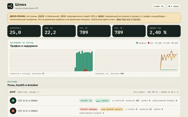 Скриншот проекта «Шлюз: API-gateway» на экране 1280 пикселей