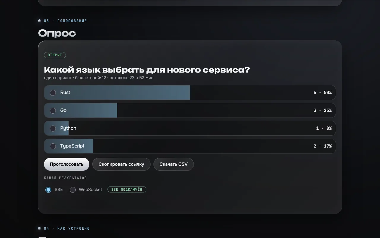 Скриншот проекта «poll-board: опросы в реальном времени» на экране 1280 пикселей